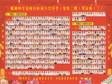 2014-2015学年度安庆二模光荣榜三